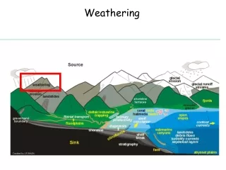 Weathering