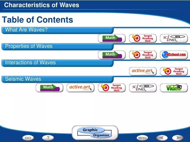 table of contents