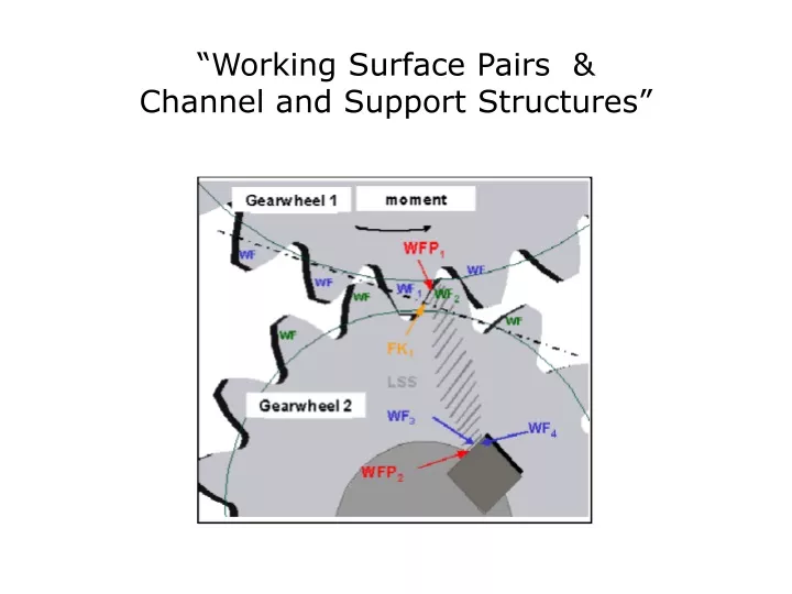 working surface pairs channel and support