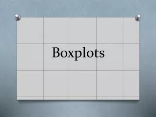 Boxplots
