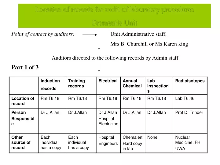 location of records for audit of laboratory