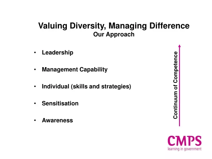 valuing diversity managing difference our approach