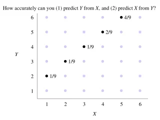 How accurately can you (1) predict  Y  from  X , and (2) predict  X  from  Y ?
