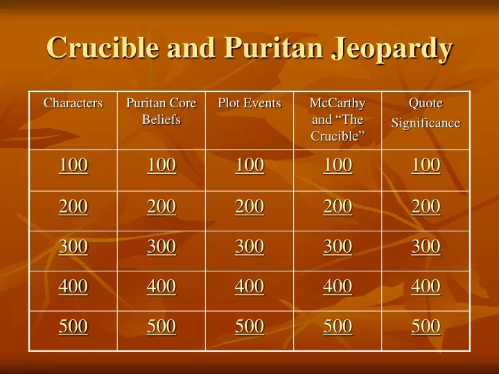 crucible and puritan jeopardy