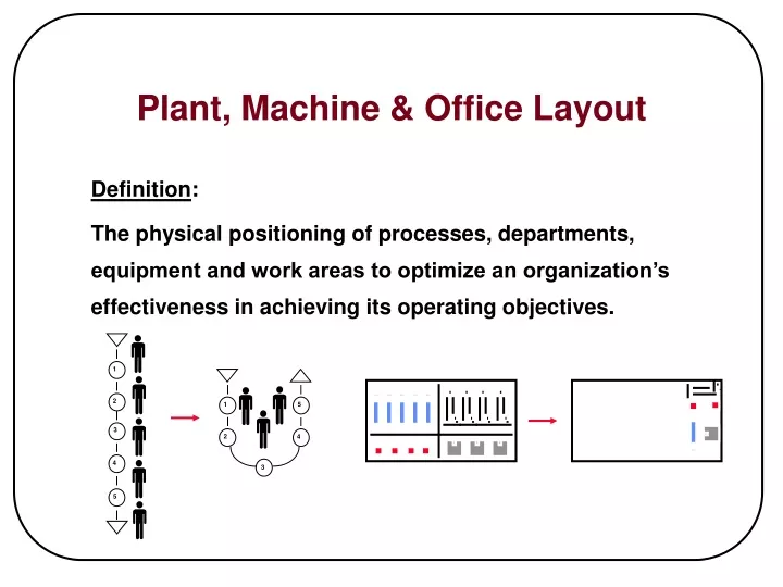 plant machine office layout
