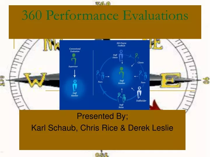 360 performance evaluations