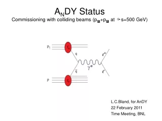 A N DY Status Commissioning with colliding beams (p  +p   at  s=500 GeV)