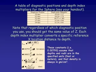 A table of diagnostic positions and depth index multipliers for the Sphere (see your handout).