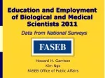 Education and Employment  of Biological and Medical Scientists 2011