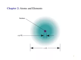 Chapter 2:  Atoms and Elements