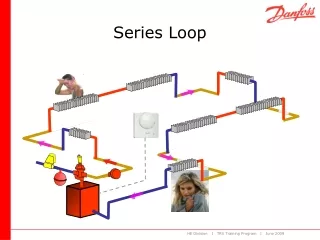 Series Loop