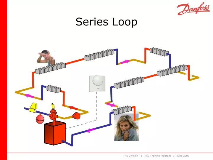 series loop