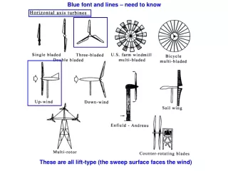 These are all lift-type (the sweep surface faces the wind)