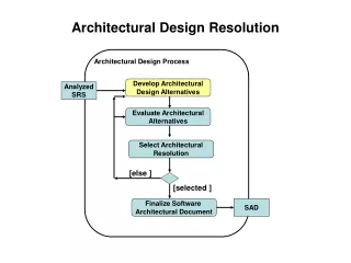 Architectural Design Resolution