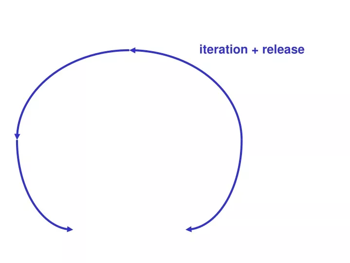 iteration release