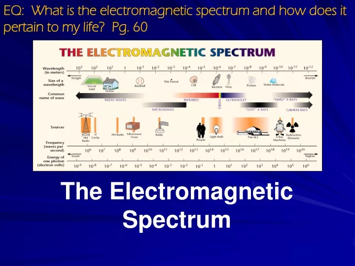 eq what is the electromagnetic spectrum