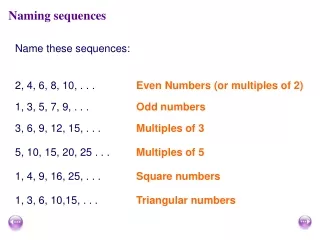 Naming sequences