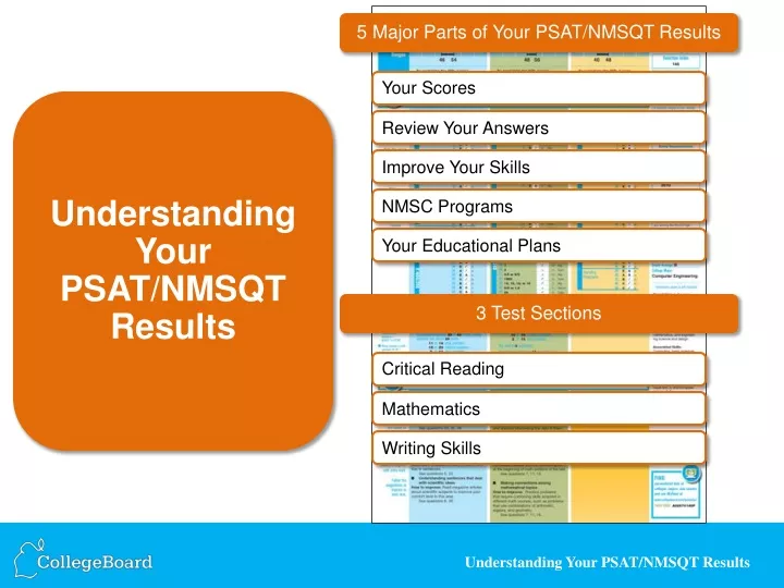 5 major parts of your psat nmsqt results
