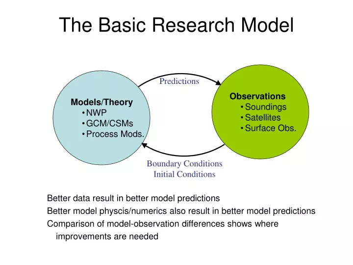 the basic research model