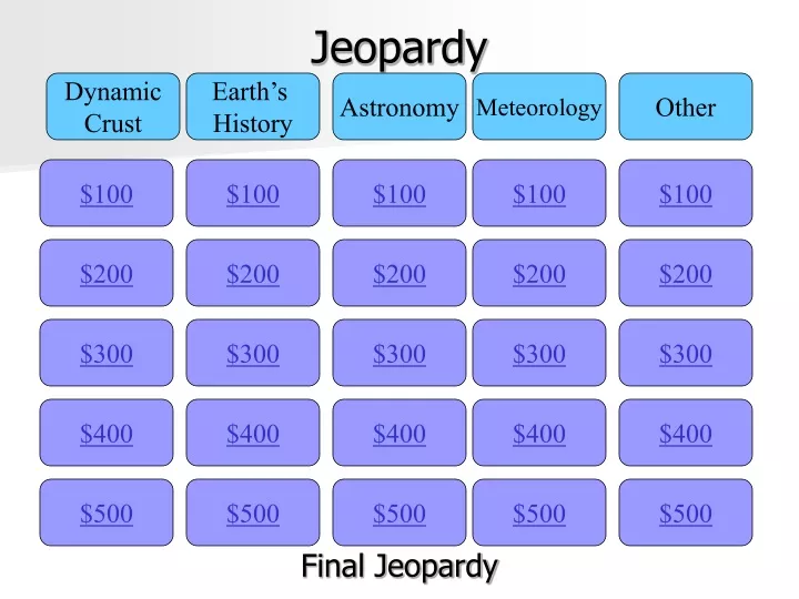 jeopardy