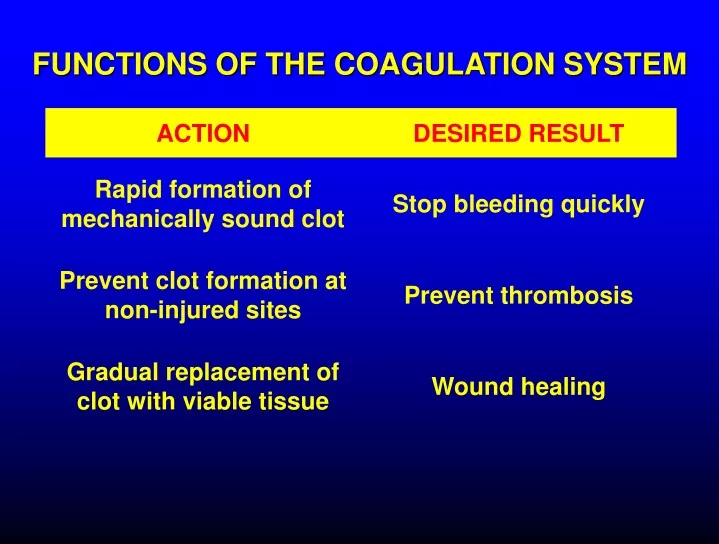 functions of the coagulation system