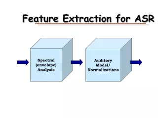 Feature Extraction for ASR