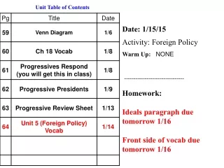 Date: 1/15/15 Activity: Foreign Policy Warm Up :   NONE