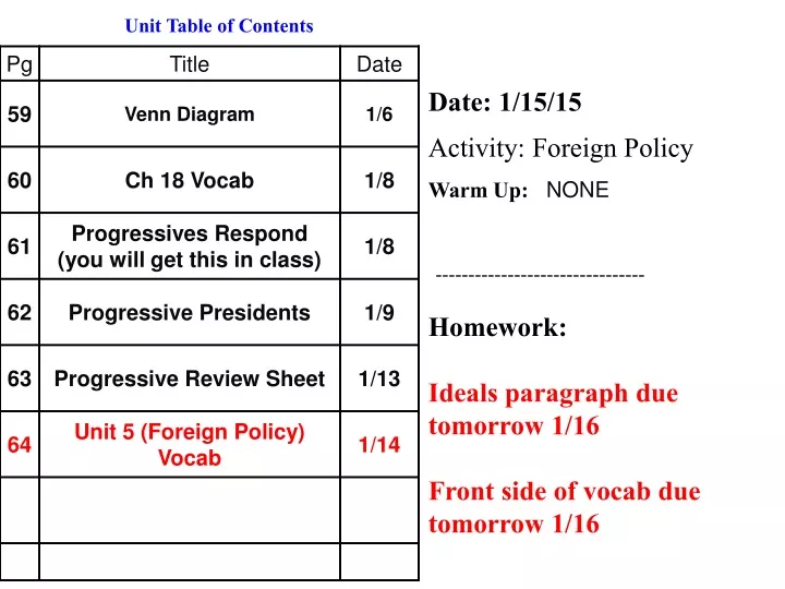 unit table of contents