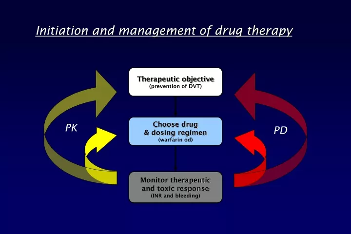 initiation and management of drug therapy