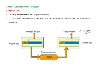 Functions (Responsibilities) of Layers 1. Physical Layer