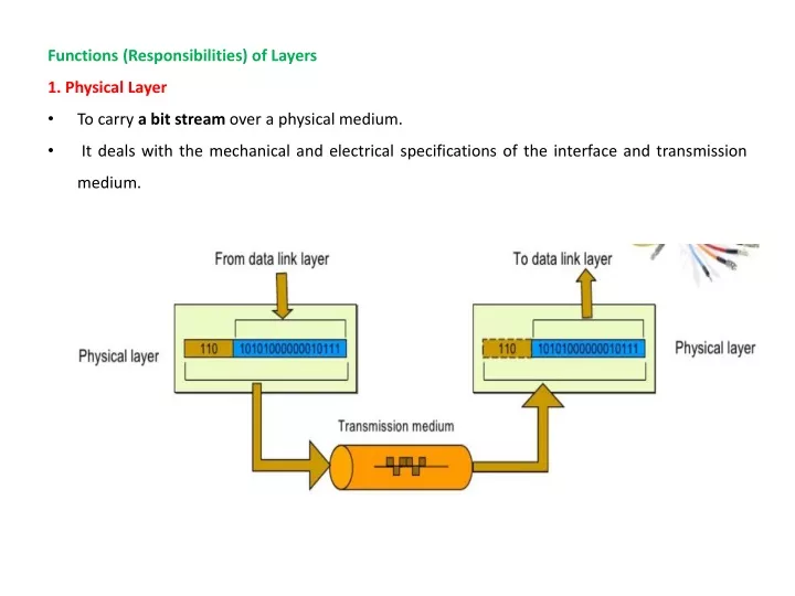 functions responsibilities of layers 1 physical