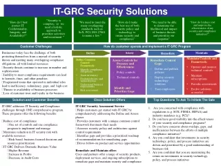 IT-GRC Security Solutions