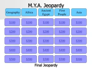 M.Y.A. Jeopardy