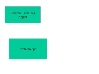 Electron – Nucleus  Applet