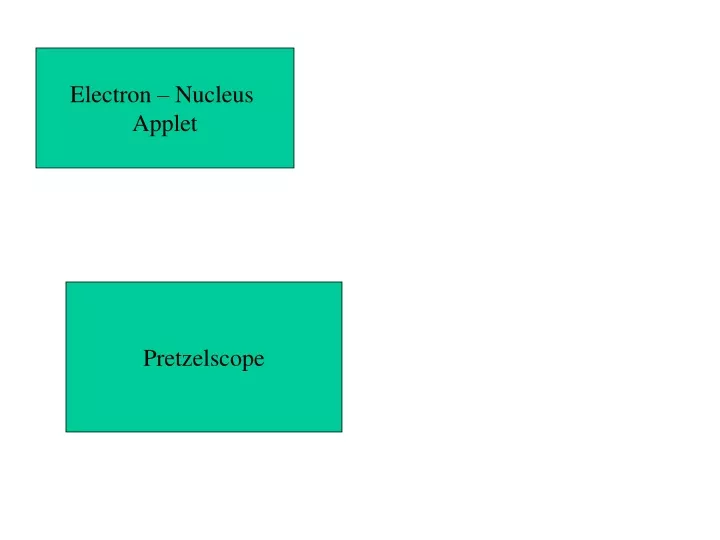 electron nucleus applet