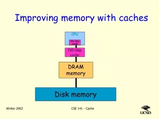 Improving memory with caches