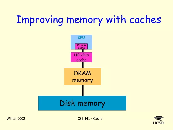 improving memory with caches