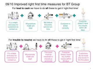 09/10 Improved right first time measures for BT Group