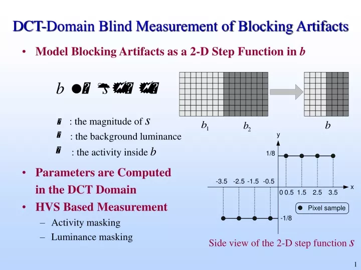 dct domain blind measurement of blocking artifacts