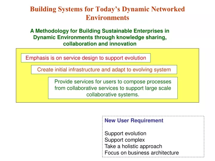 building systems for today s dynamic networked environments