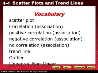 scatter plot Correlation (association) positive correlation (association)