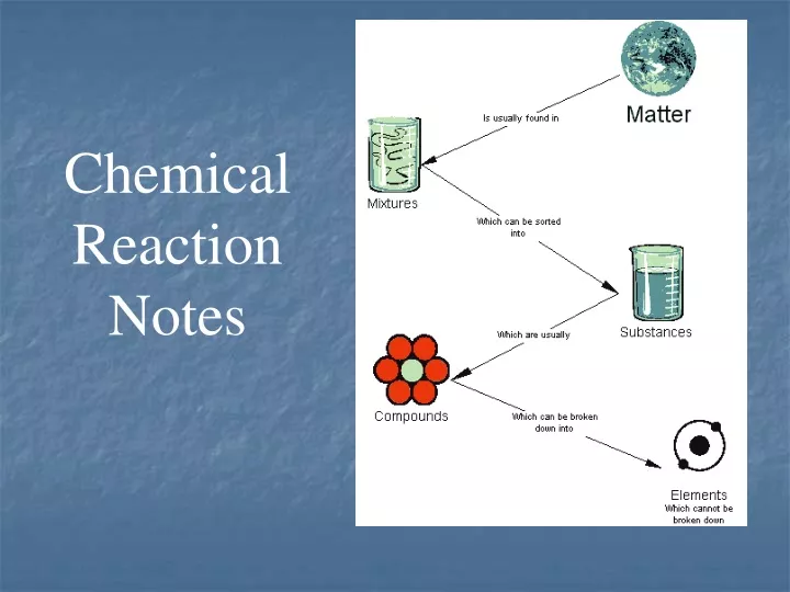 chemical reaction notes