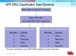 3M™ APR DRG Severity of Illness and Risk of Mortality Classification - slide 1