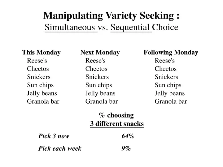 manipulating variety seeking simultaneous vs sequential choice