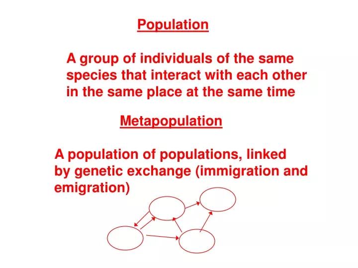 population a group of individuals of the same