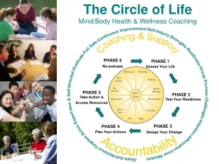 The Circle of Life Mind/Body Health &amp; Wellness Coaching