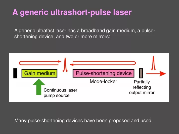a generic ultrashort pulse laser