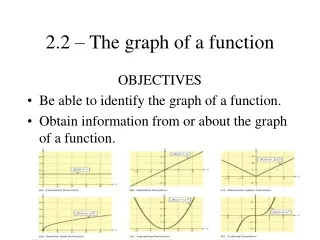 2.2 – The graph of a function