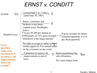 ERNST v. CONDITT