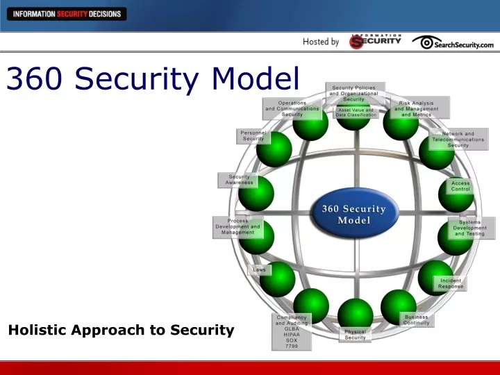 360 security model